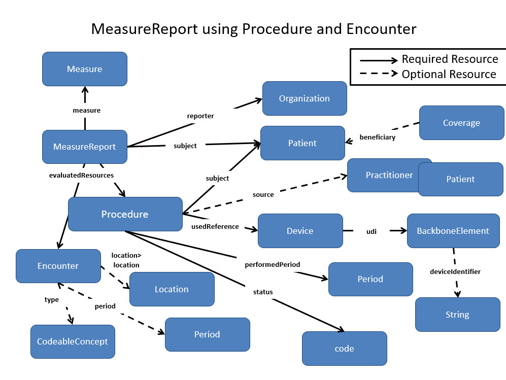 DEQM Resource Diagram - VTE2.jpg